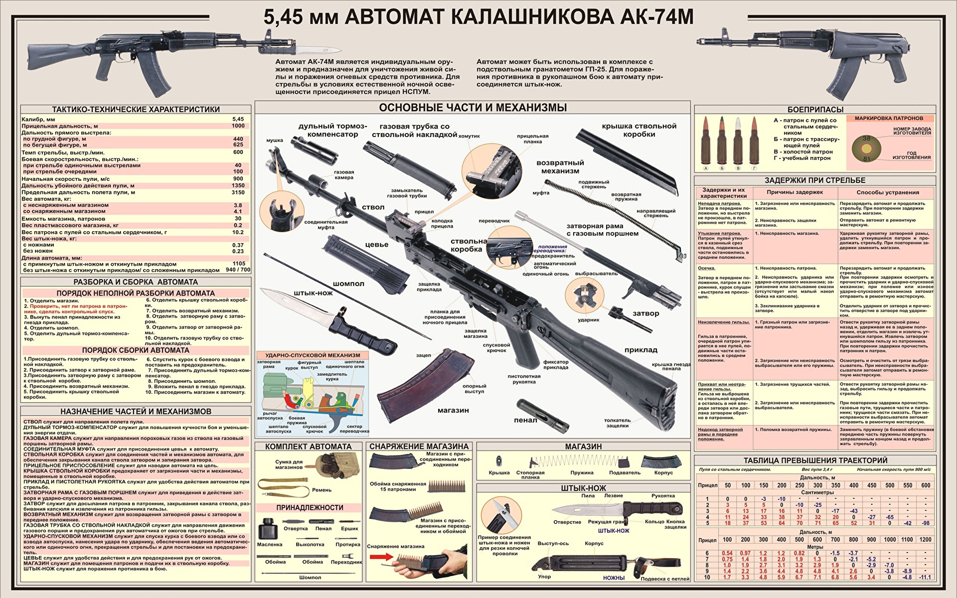 Фотографии AK 74 Автоматы Армия 1920x1200 автомат автоматом военные