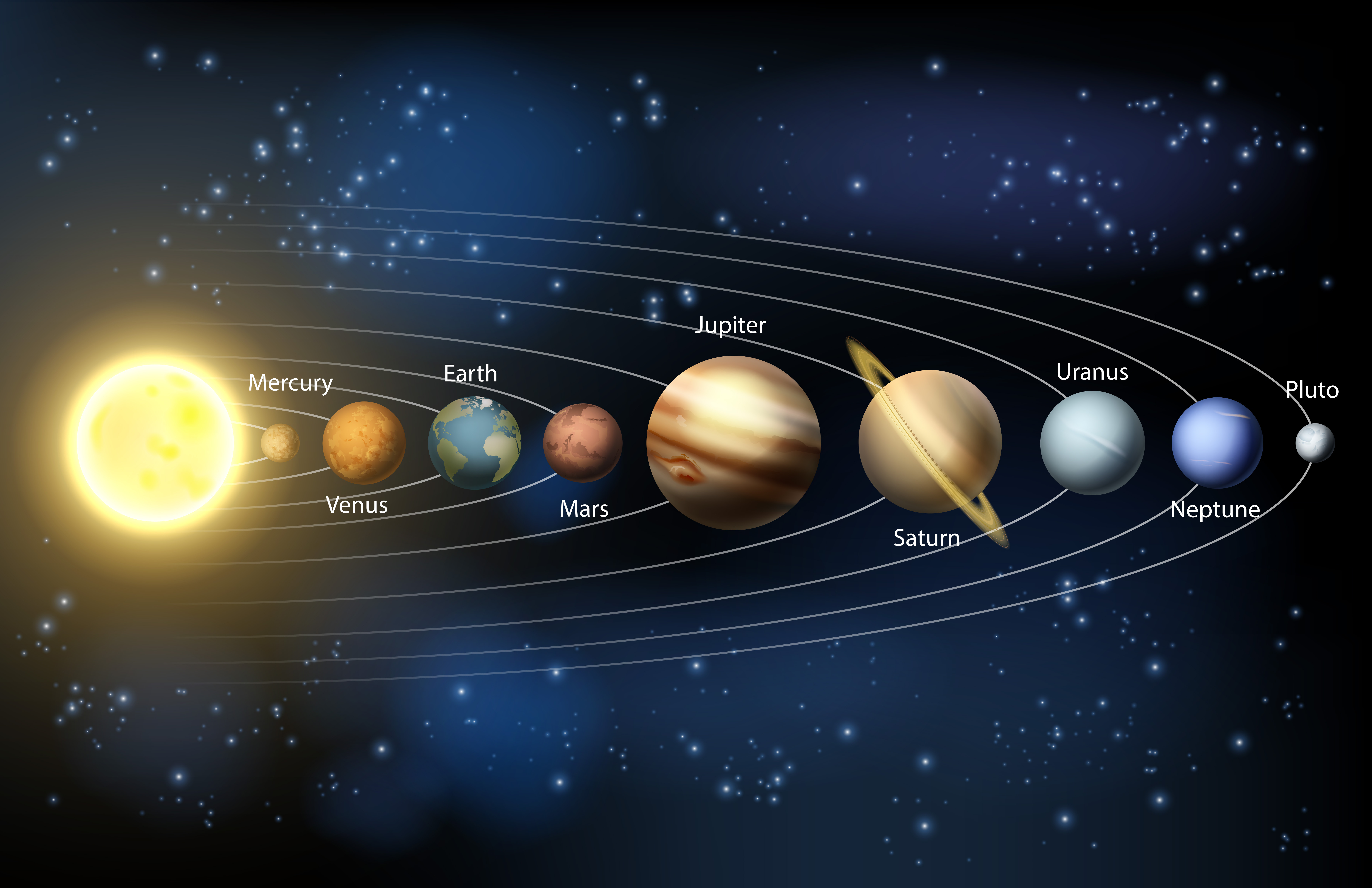 Сколько планет. 9 Планет солнечной системы. Солнечная система Планетная система. Планеты солнечной системы (Меркурий, Венера, Юпитер, Нептун).. Плутон Планета солнечной системы.