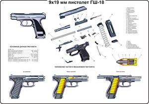 Фото Пистолеты 9x19 GSh-18 Армия