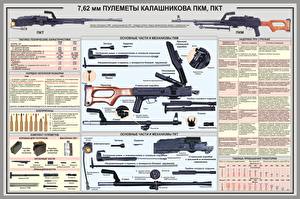 Обои Пулеметы 7,62mm PKM, PKT военные